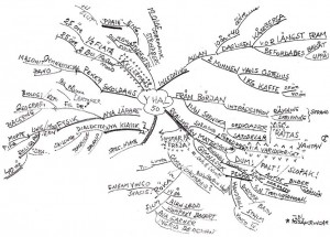 Mindmap Mindmap